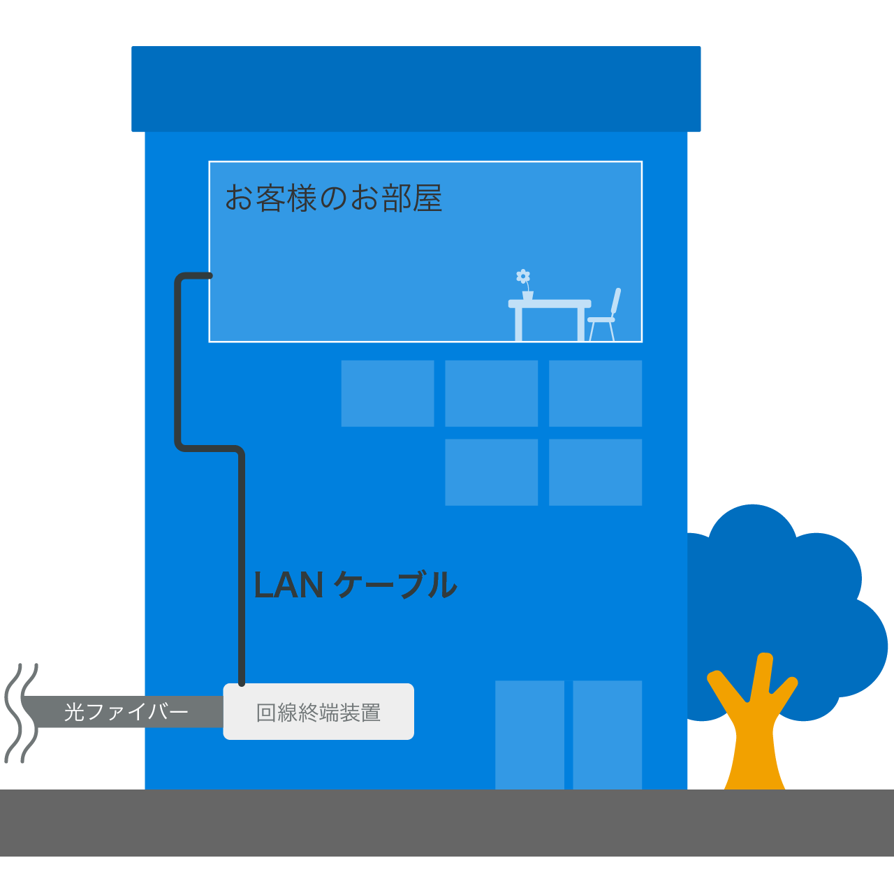 LAN方式の接続イメージ
