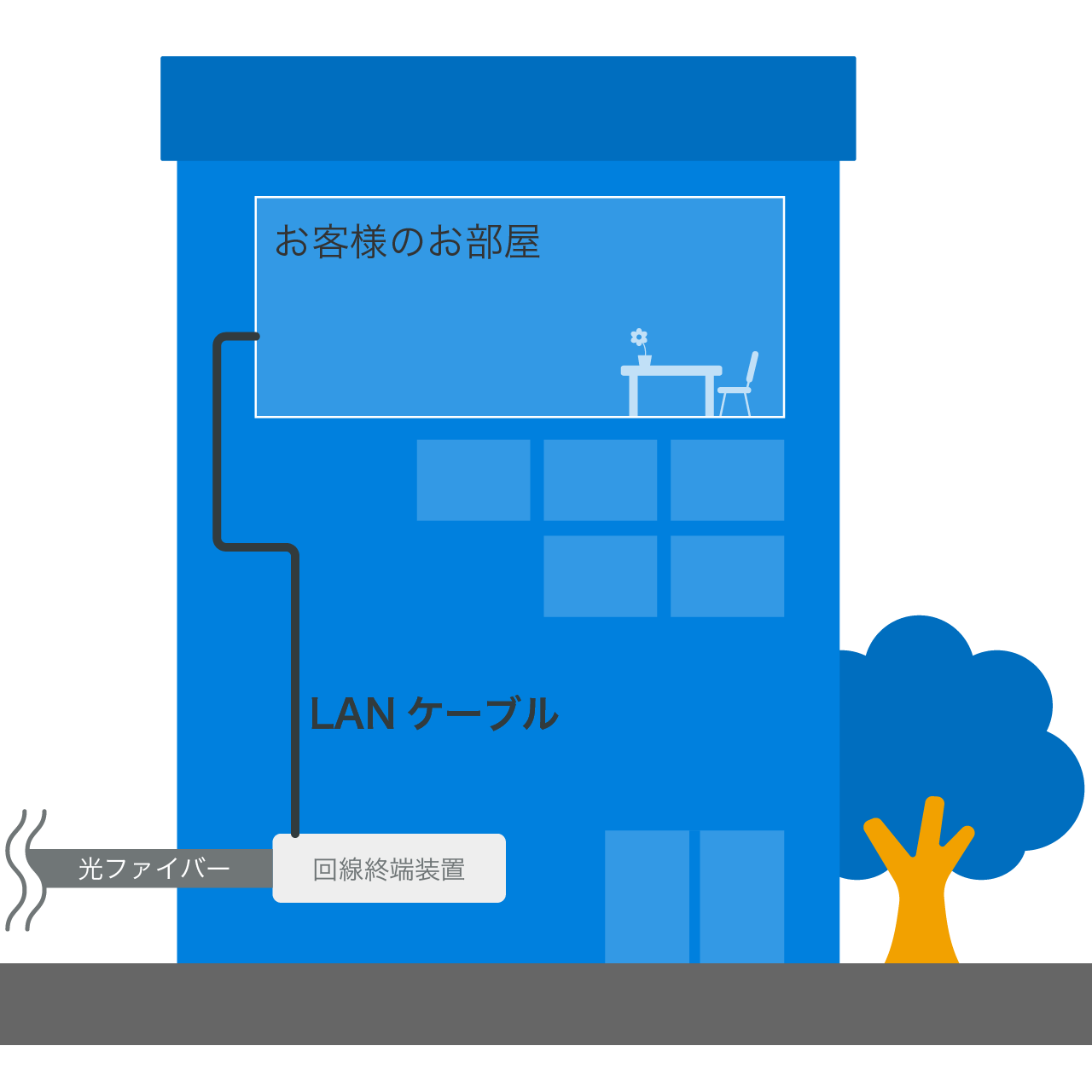 LAN方式の接続イメージ