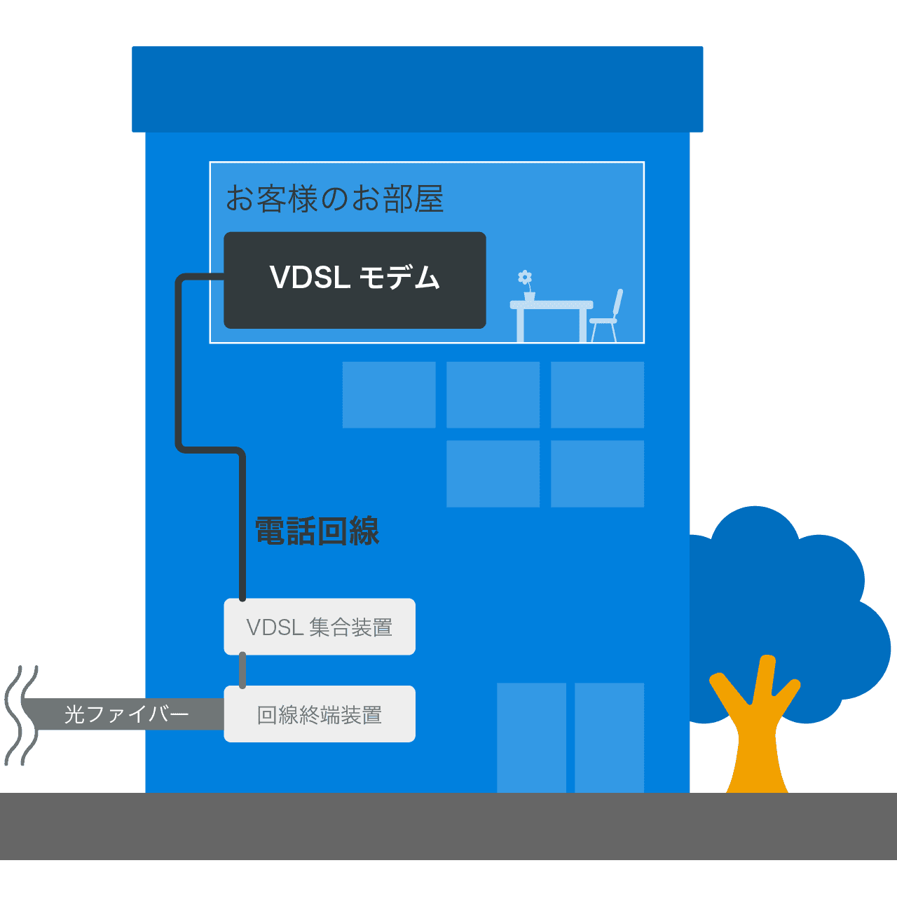 VDSL方式の接続イメージ
