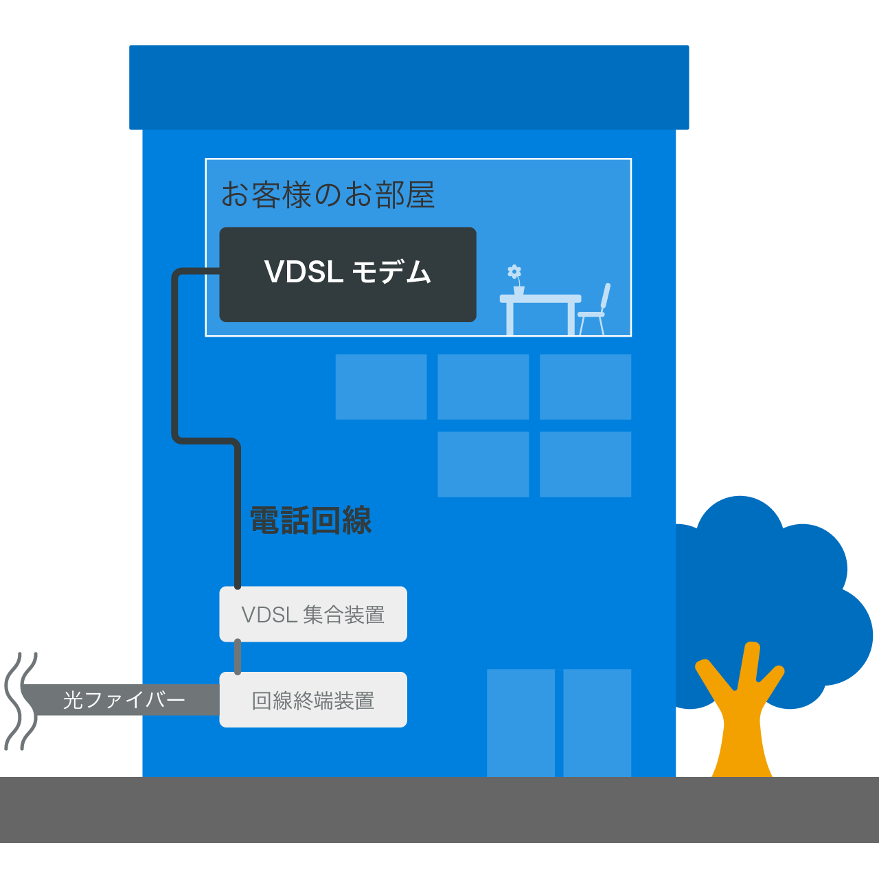 VDSL方式の接続イメージ
